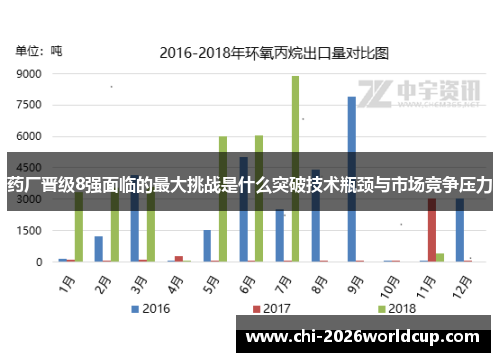 药厂晋级8强面临的最大挑战是什么突破技术瓶颈与市场竞争压力