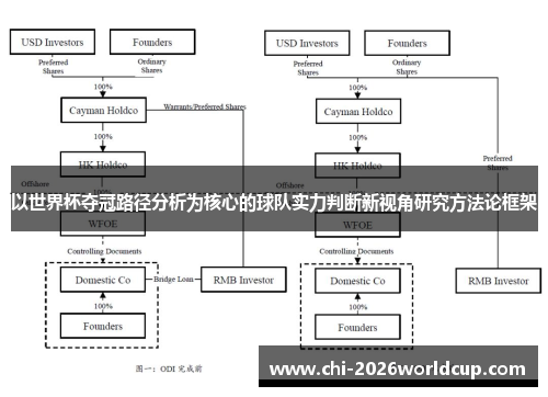 以世界杯夺冠路径分析为核心的球队实力判断新视角研究方法论框架