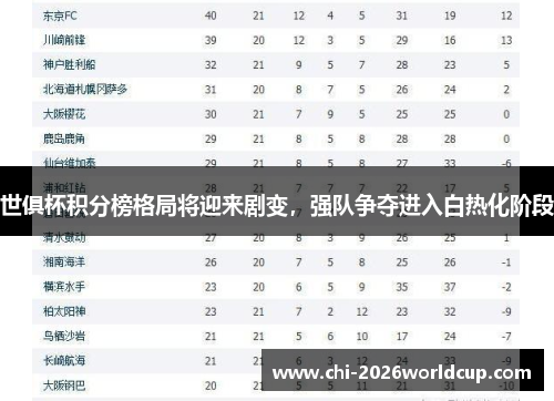 世俱杯积分榜格局将迎来剧变，强队争夺进入白热化阶段
