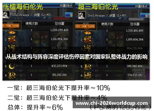 从战术结构与阵容深度评估伤停因素对国家队整体战力的影响