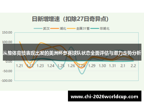 从整体竞技表现出发的美洲杯参赛球队状态全面评估与潜力走势分析