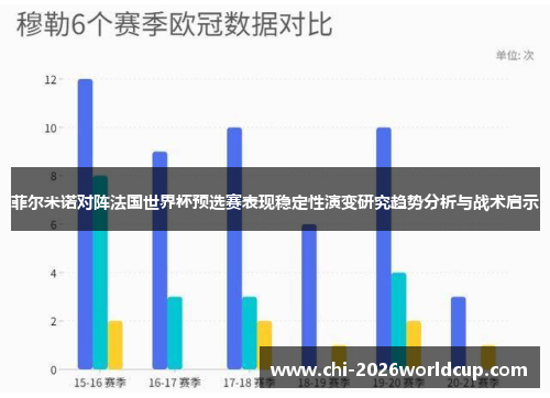 菲尔米诺对阵法国世界杯预选赛表现稳定性演变研究趋势分析与战术启示 菲尔米诺对阵法国世界杯预选赛表现稳定性演变研究趋势分析与战术启示